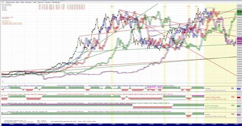 Bmgold Technical Analysis Btc Eth Ada Charts