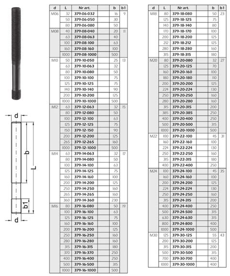 DIN 6379 Stud Bolts EUROBOLT