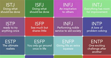 Do You Possess The Rarest Myers Briggs Personality Type Take The Quiz