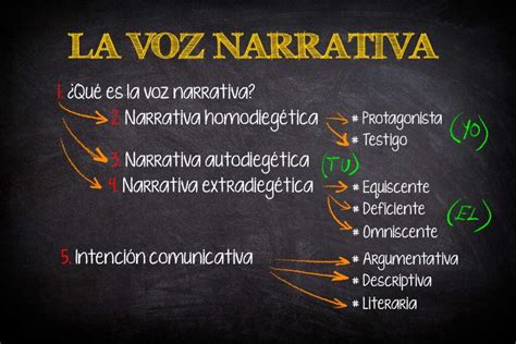 5 Claves Esenciales Para Entender La Voz Narrativa JCBoiza