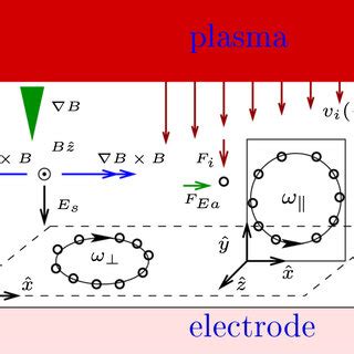 Streamlines For The Steady Bounded Dust Flow In The X Y Plane For