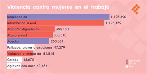 Una De Cada 3 Mujeres En México Sufre Acoso Laboral Quadratín Michoacán