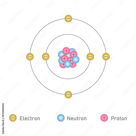 Bohr Model Of Carbon Atom Chemical Structure Of Carbon Scientific Vector Illustration Isolated