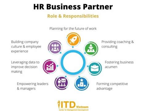 HR Business Partner HRBP Roles Responsibilities ITD Vietnam