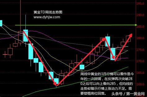 耶倫講話停不下來 黃金td本月能否完美收官 每日頭條