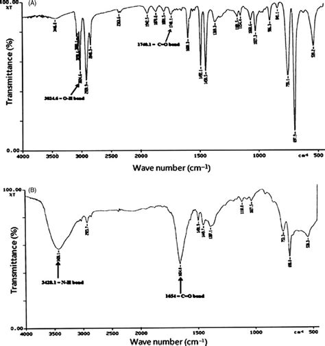 Ftir Spectra Of A Carboxylated Polystyrene Beads And B 5 Asa Loaded