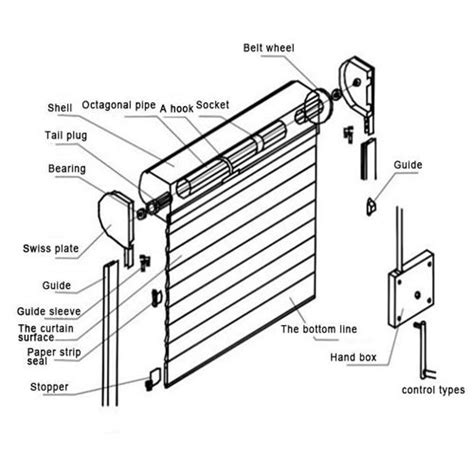 Rolling Shutter Repairing Greasing Servicing Lock Fixing