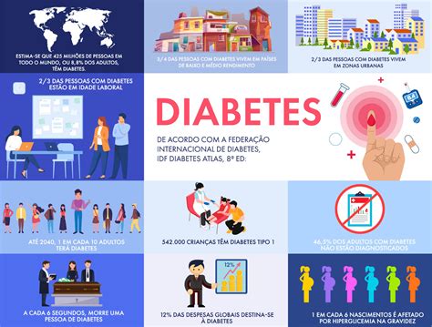 Dia Mundial da Diabetes Agir hoje para mudar o amanhã Stannah