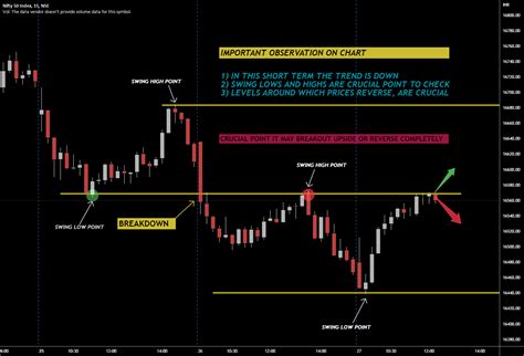 Nifty Is At Crucial Level Support Become Resistance Now For Nse Nifty