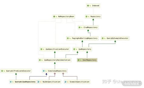 Jpa的使用总结 知乎