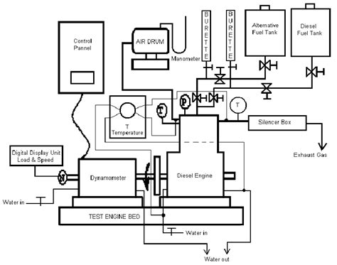 How To Read Hydraulic Schematics For Dummies