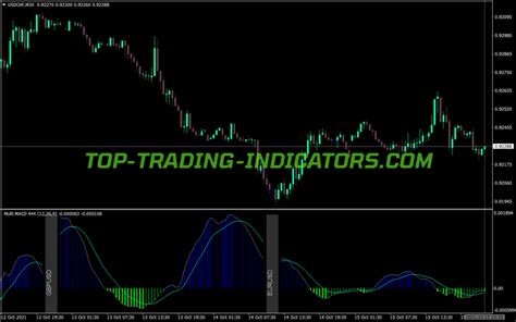 Tro Multi Meter Rsi Indicator • Mt4 Indicators Mq4 And Ex4 • Top