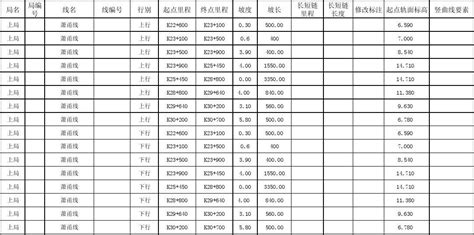 坡度表 千图网