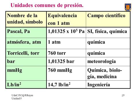 Atmosfera Pascal