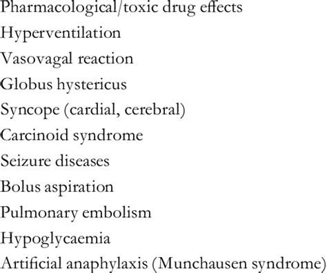 Di¡erential diagnoses of anaphylactoid reactions | Download Scientific Diagram