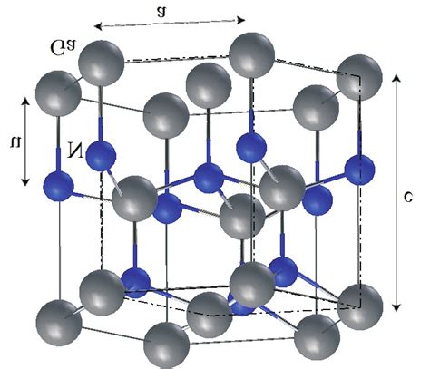 Wurtzite Structure And Unit Cell Dashed Lines For Gan Download Scientific Diagram