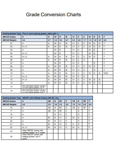 FREE 10+ Grade Chart Samples in PDF