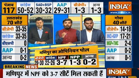 Assembly Election 2022 India Tv Opinion Poll पंजाब गोवा उत्तराखंड और