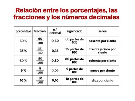 Interesante Imagen En Que Se Puede Apreciar Las Diferentes Formas De