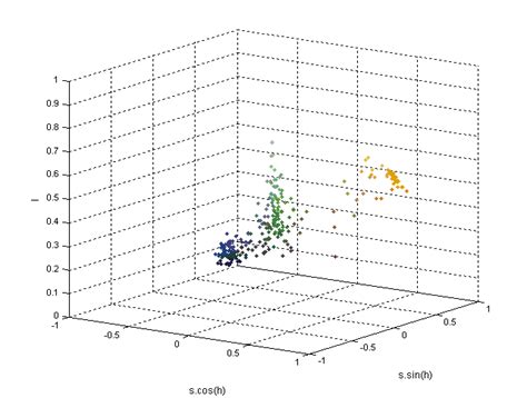 stages  tcd computation  scientific diagram