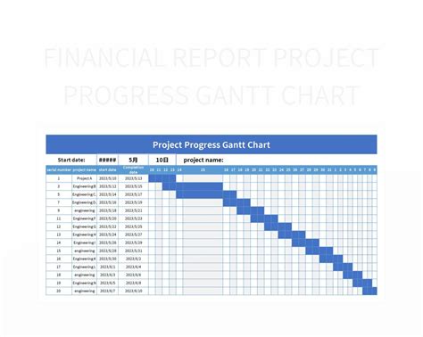 Financial Report Project Progress Gantt Chart Excel Template And Google