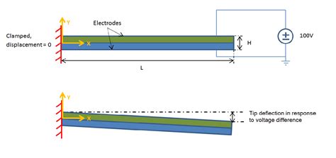 Deflection of Piezoelectric Actuator - MATLAB & Simulink - MathWorks 한국