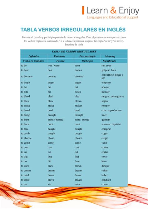 Tabla De Verbos En Ingles Docsity Nbkomputer