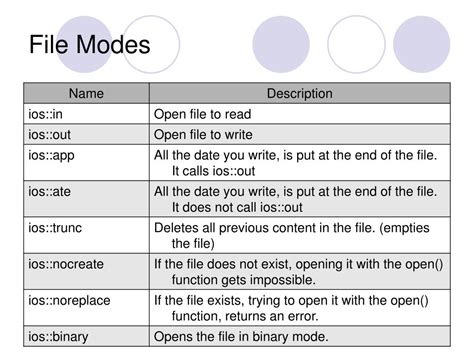 Ppt File Handling In C Powerpoint Presentation Free Download Id