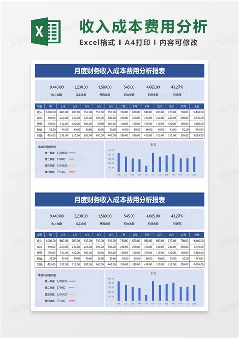 月度财务收入成本费用分析报表EXCEL模板下载 财务分析 图客巴巴