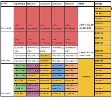 Como Montar Um Cronograma De Estudos Brasil Escola