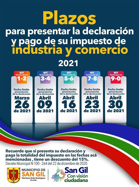 Plazos Para Presentar Declaración Y Pago De Su Impuesto De Industria Y