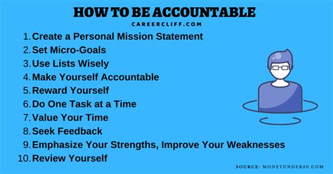 Tips On How To Be Accountable To Yourself At Work Careercliff