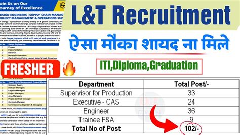 L T Recruitment Larsen And Toubro Job Vacancy Post