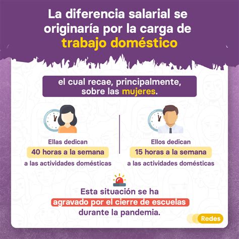 Por qué las mujeres ganan menos que los hombres por el mismo trabajo