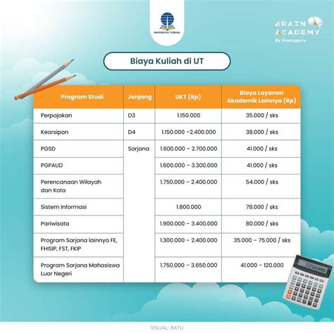 Profil Dan Informasi Lengkap Universitas Terbuka Ut