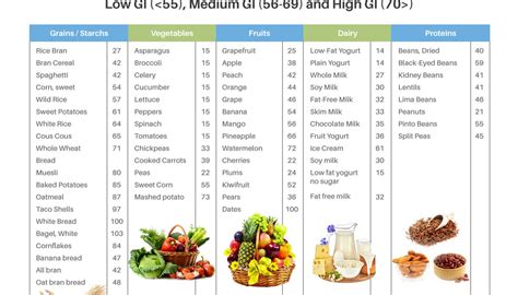 Glycemic Index Food List In Hindi Infoupdate Org