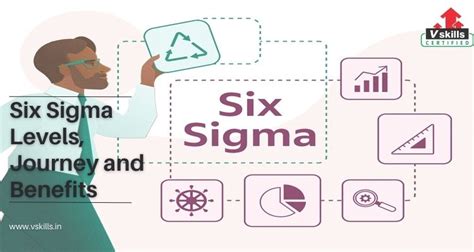 Six Sigma A Path To Perfection Unlocking The Levels And Career Benefits Vskills Blog