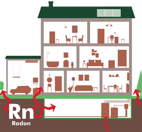 Radon Risk EPA Risk Maps Radon Symptoms Radon Ohio