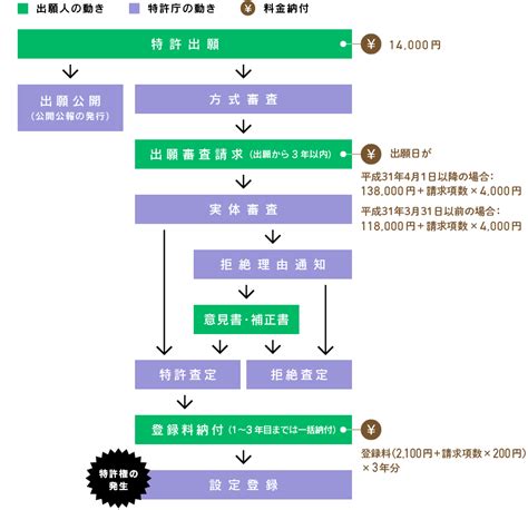 スタートアップの知財戦略（特許出願） Business And Law（ビジネスアンドロー）