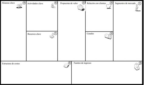 Diagrama Del Modelo Canvas En Cualquier Sitio Maquillaje Int