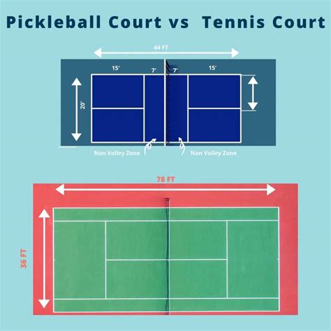 Pickleball On Tennis Court Dimensions Prntbl Concejomunicipaldechinu