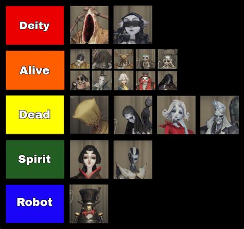 [oc] Status Of Each Hunter In The Game Explanations In Comments R Identityv