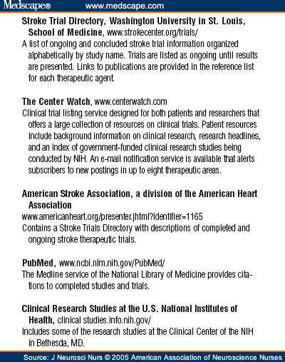 Avispitaa Nanda Nursing Diagnosis For Atrial Fibrillation