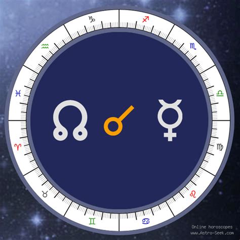 North Node Conjunction Mercury Meaning Natal Birth Chart Aspect Free Astrology Interpretations