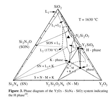 SciELO Brasil Development Of The Microstructure Of The Silicon