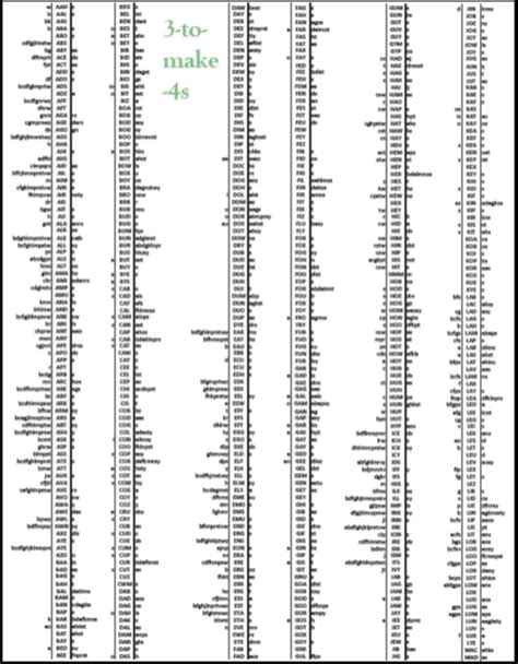 Scrabble Cheat Sheet Printable