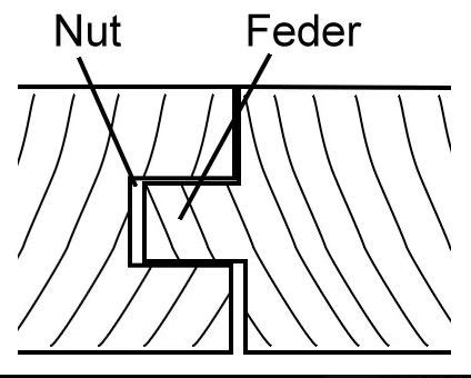 Nut Feder Bretter Holzmarkt Lechner