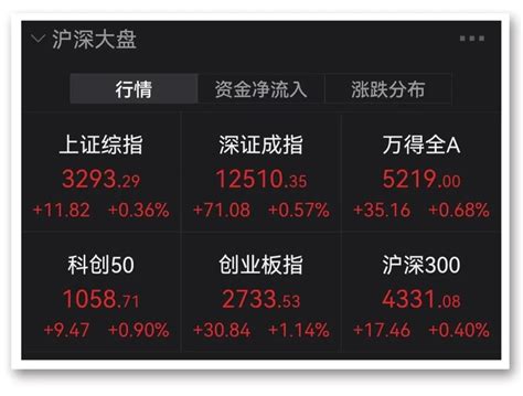 全面反弹！万亿“宁王”带队，新能源赛道集体爆发，基建掀涨停凤凰网