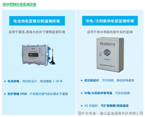 智能遥测终端机rtu 排水管网在线监测系统，助力城市排水管理数智发展智能遥测终端机rtu 排水管网在线监测系统助力城市排水管理数智