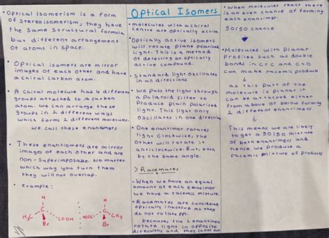 Optical isomers | Teaching Resources